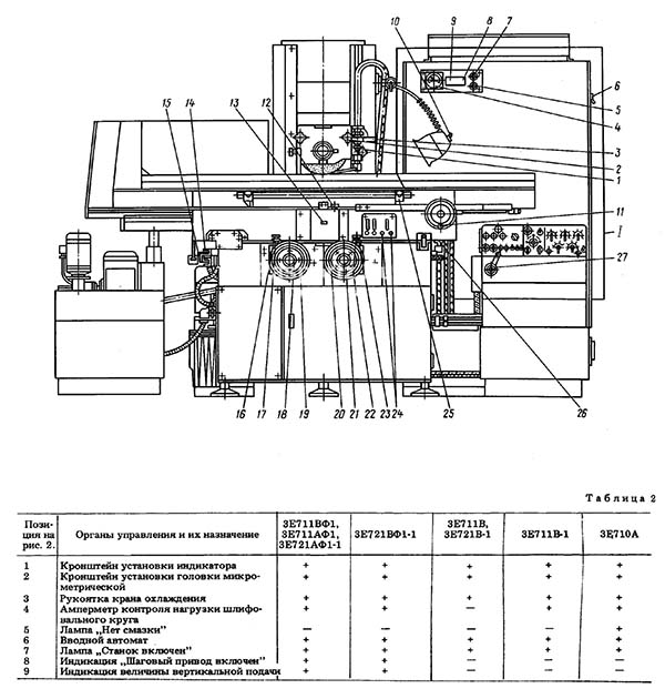 Склад плоскошліфувального верстата 3Е721